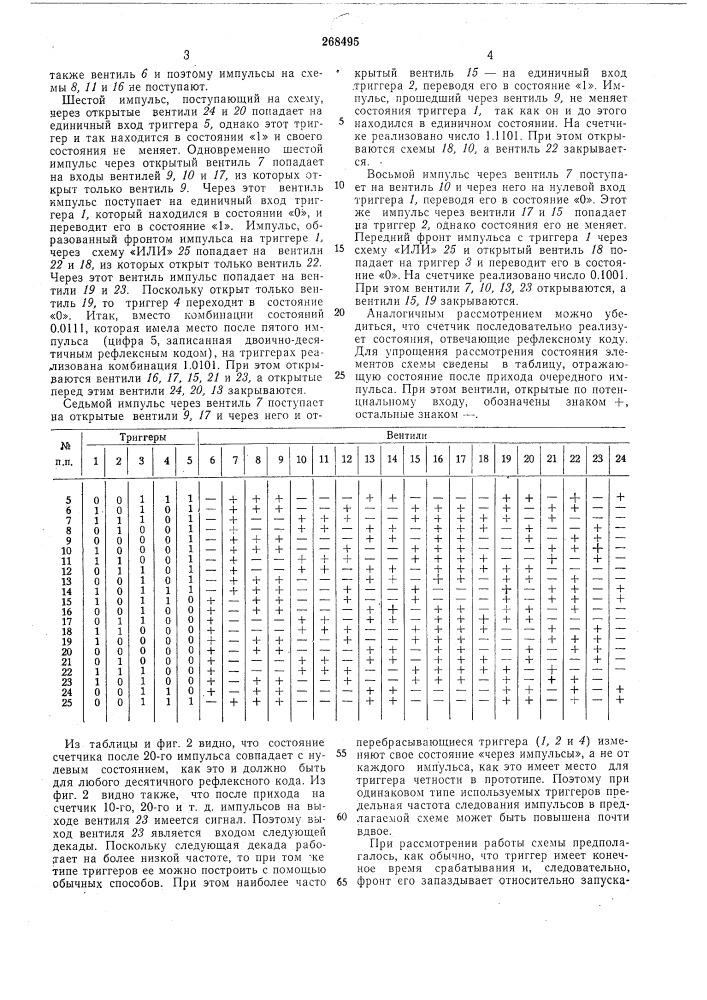 Счетчик импульсов (патент 268495)