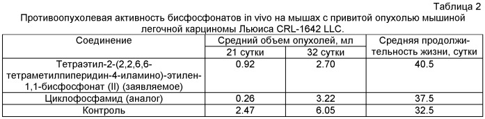 Тетраэтил-2-(2,2,6,6-тетраметилпиперидин-4-иламино)-этилен-1,1-бисфосфонат, обладающий противоопухолевой активностью (патент 2506085)