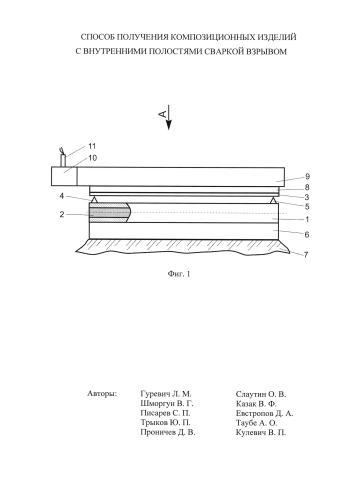 Способ получения композиционных изделий с внутренними полостями сваркой взрывом (патент 2574177)
