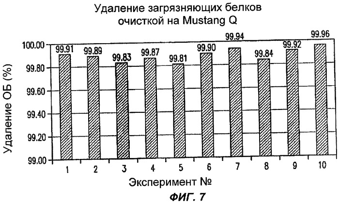 Способ очистки, предназначенный для получения очищенного вируса везикулярного стоматита из клеточной культуры (патент 2484135)