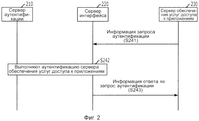 Способ аутентификации пользовательского терминала в сервере интерфейса, а также сервер интерфейса и пользовательский терминал для его осуществления (патент 2491771)