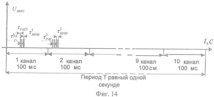 Радиостанция (патент 2484584)