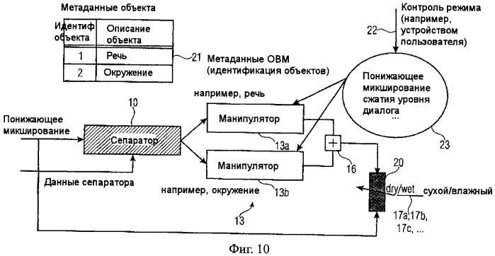 Устройство и способ генерирования выходных звуковых сигналов посредством использования объектно-ориентированных метаданных (патент 2510906)