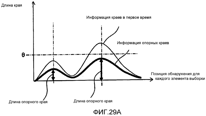 Устройство обнаружения трехмерных объектов, способ обнаружения трехмерных объектов (патент 2571368)