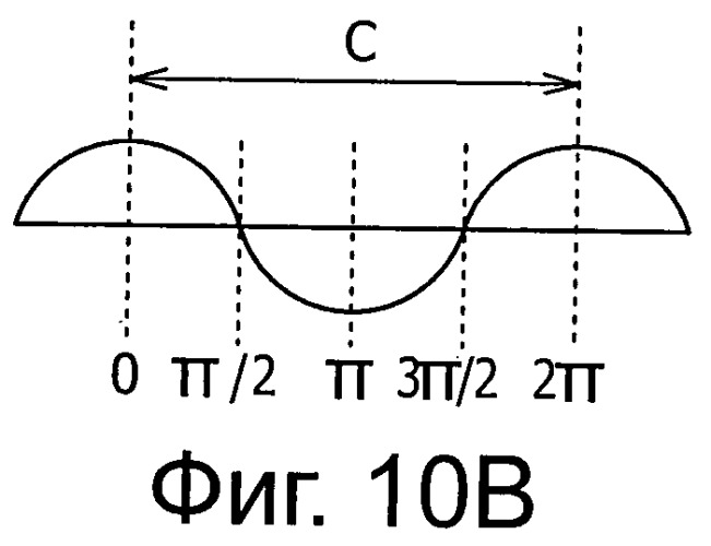 Система, устройство и способ радиосвязи (патент 2447587)