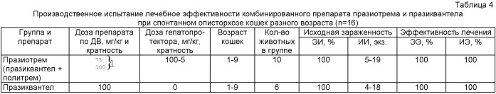 Способ лечения описторхоза плотоядных животных (патент 2440109)