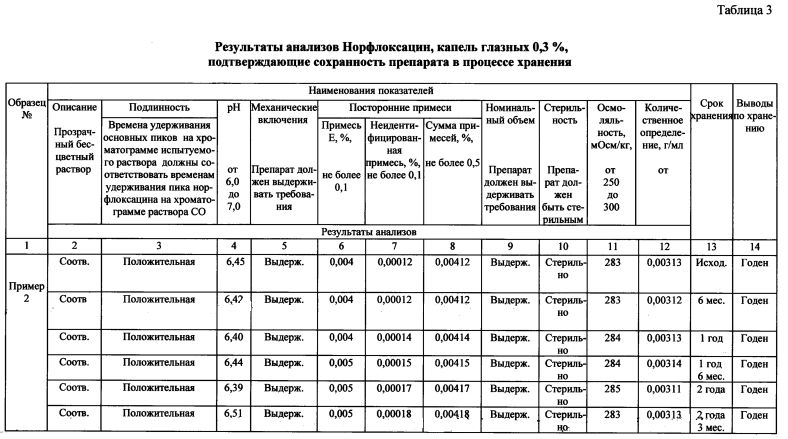 Состав и способ получения глазных капель (патент 2595837)