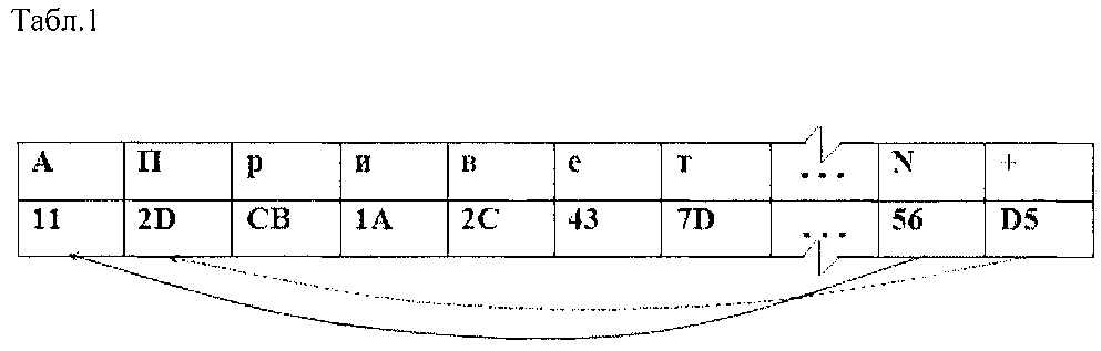 Способ шифрования информации (патент 2600100)