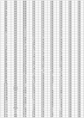 Смешанные фторполимерные композиции, имеющие множественные фторполимеры, обрабатываемые в расплаве (патент 2549562)