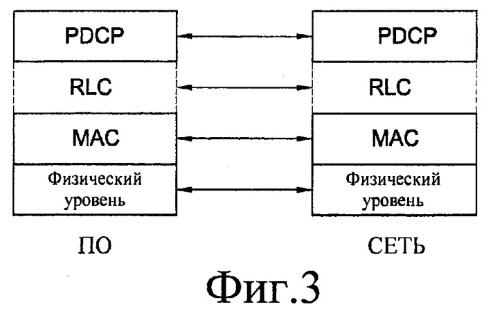 Способ для перехода между множественными уровнями приема (патент 2414067)