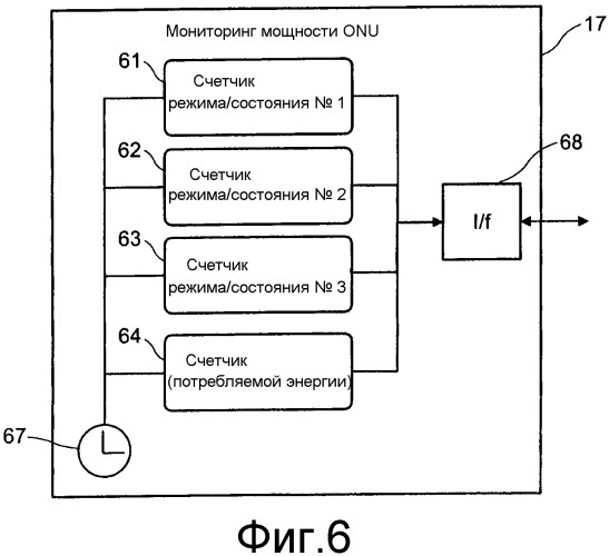 Мониторинг потребления энергии в оптических сетях доступа (патент 2545130)