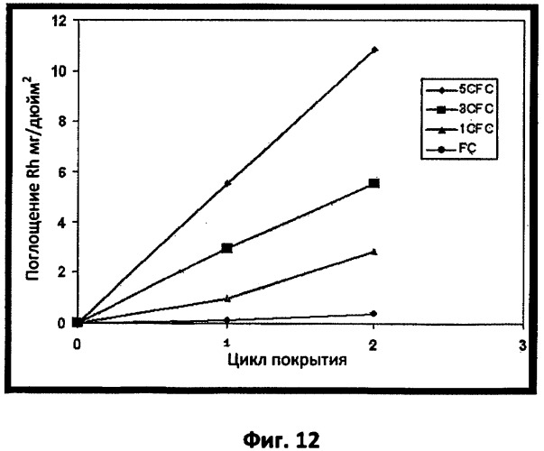 Поверхностные элементы в технологии микропроцессов (патент 2403962)