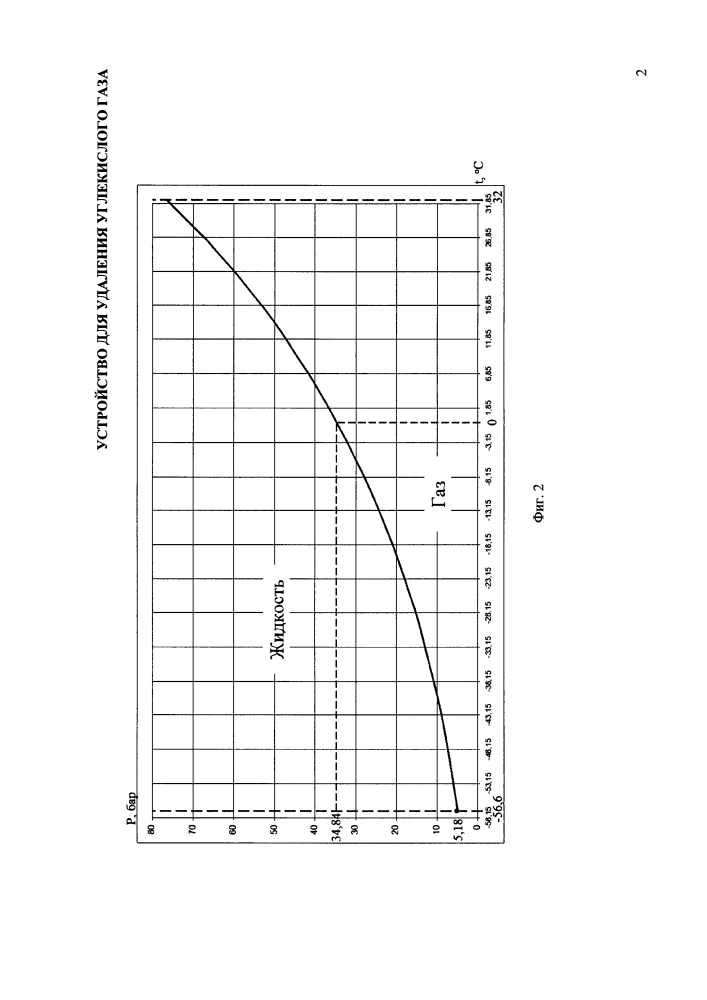 Устройство для удаления углекислого газа (патент 2616136)