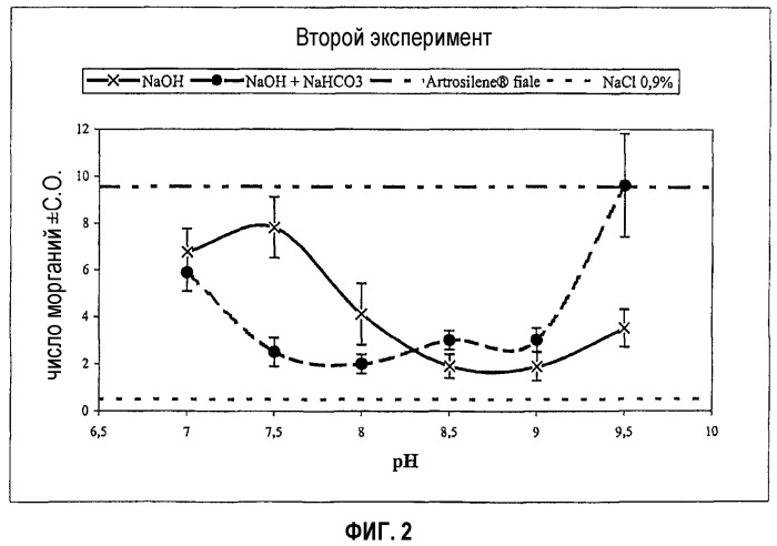 Безболезненные инъецируемые композиции, содержащие соли 2-арилпропионовых кислот (патент 2340334)