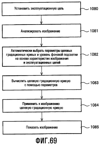 Способы для выбора уровня освещенности фоновой подсветки и настройки характеристик изображения (патент 2463673)