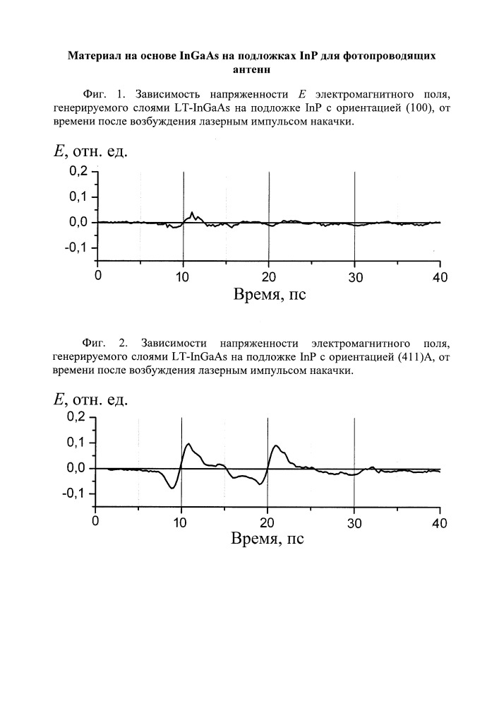 Материал на основе ingaas на подложках inp для фотопроводящих антенн (патент 2657306)