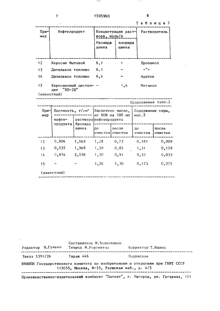 Способ очистки нефтепродуктов от сероорганических соединений (патент 1505960)