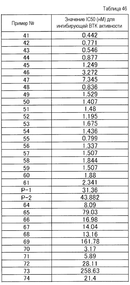 Новое конденсированное пиримидиновое соединение или его соль (патент 2666349)