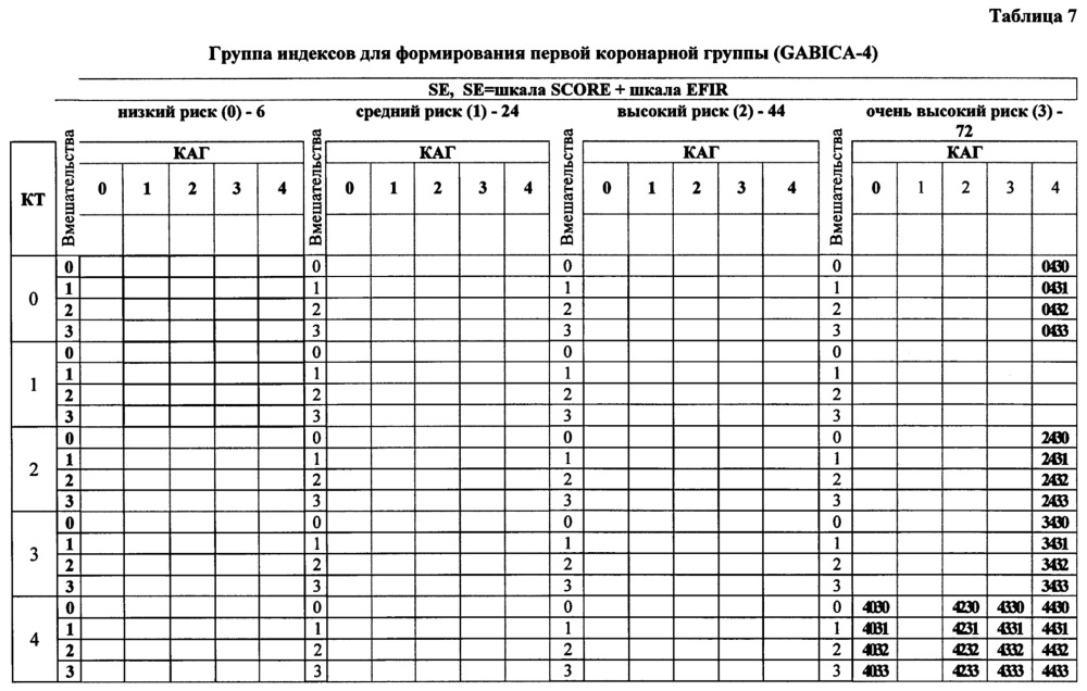 Коронарный паспорт человека (патент 2664150)