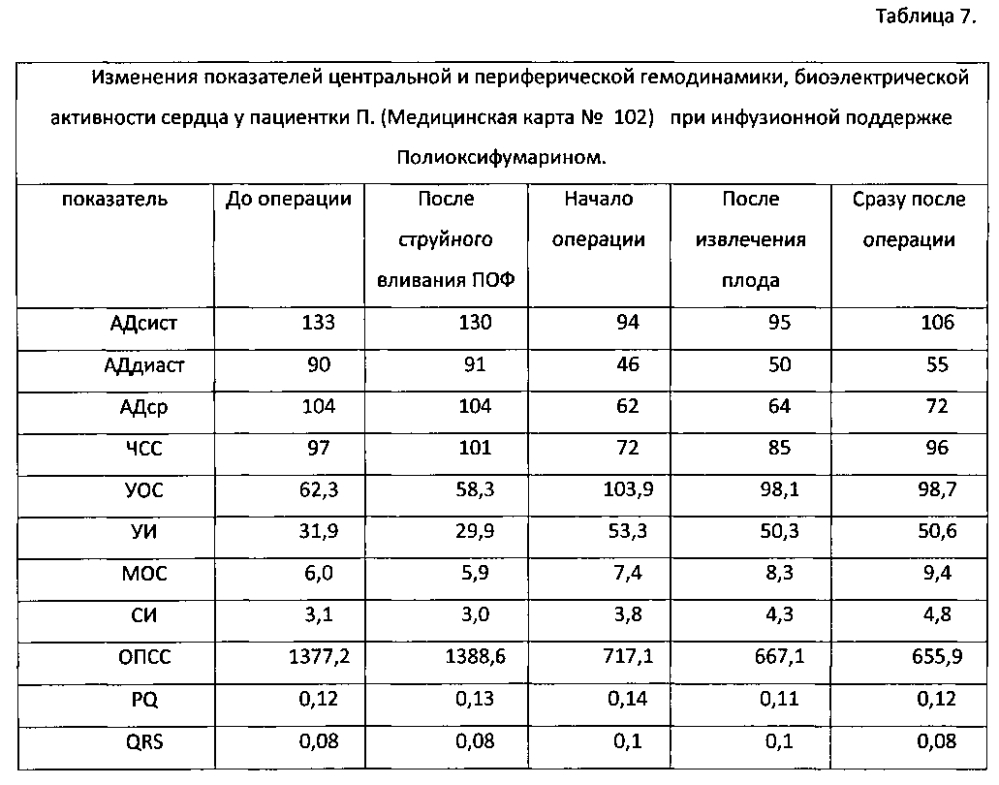 Способ инфузионной поддержки при кесаревом сечении под спинальной анестезией (патент 2600668)