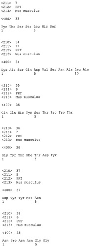 Антагонисты pcsk9 (патент 2528735)