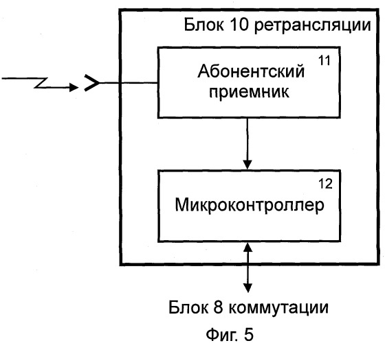 Спутниковая охранно-поисковая система (патент 2349472)