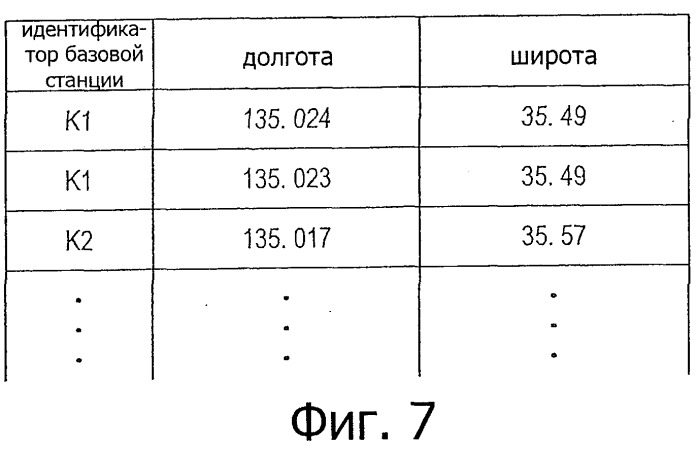 Устройство и способ связи, программа, устройство управления информацией и система связи (патент 2518912)