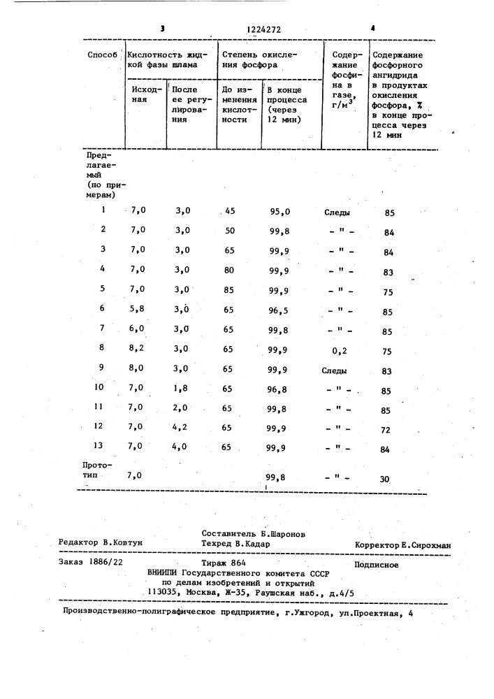 Способ обезвреживания фосфорсодержащих шламов (патент 1224272)