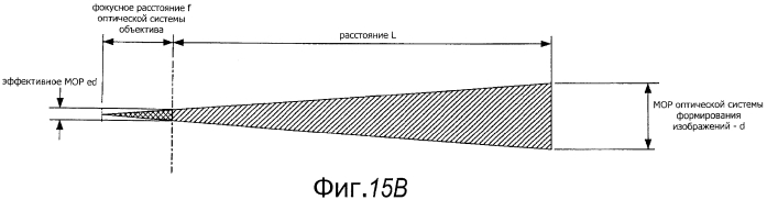 Устройство формирования стереоскопических изображений (патент 2554299)