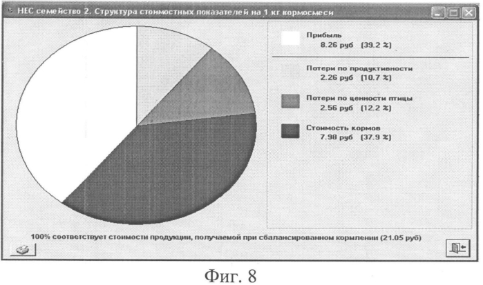 Устройство составления по различным критериям оптимизации близкого к экономически наилучшему кормового рациона и приготовления близкой к экономически наилучшей кормовой смеси при программируемом росте животных и птицы при наличии информации о потреблении ими кормосмеси и об их живой массе (патент 2553878)