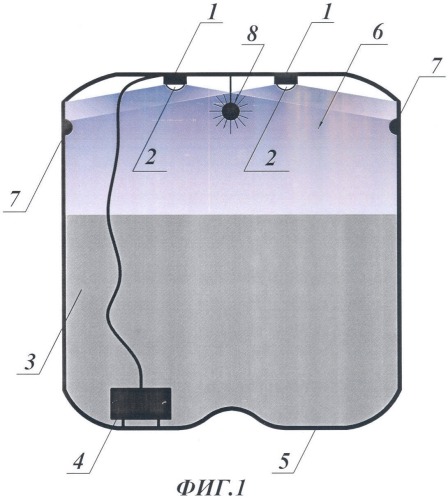 Система антивзрывной защиты емкости (патент 2413582)