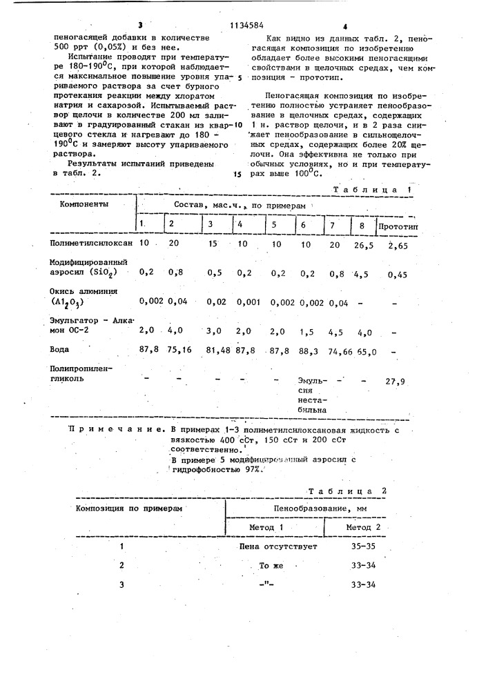 Пеногасящая композиция (патент 1134584)