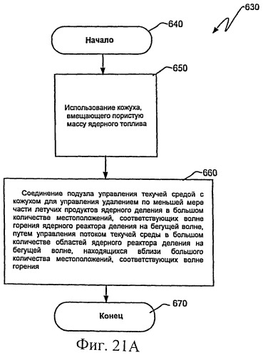 Тепловыделяющая сборка ядерного реактора деления, выполненная с возможностью управляемого удаления летучих продуктов ядерного деления и тепла, высвобождаемого волной горения в ядерном реакторе деления на бегущей волне (патент 2536181)