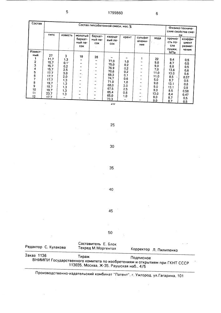 Гипсобетонная смесь (патент 1799860)