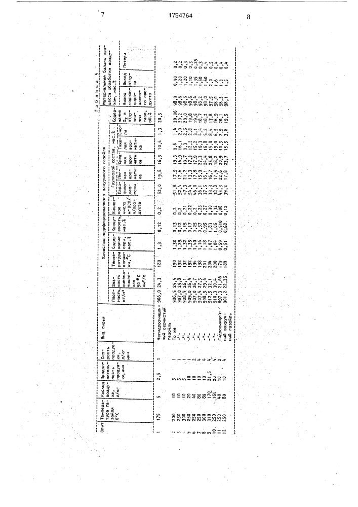 Способ переработки вакуумного газойля (патент 1754764)