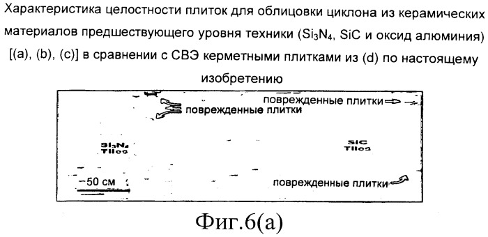 Эрозионностойкая керметная облицовка для применения в разведке, очистке и химической переработке нефти и газа (патент 2437950)