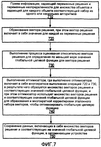 Оптимизация решений, касающихся многочисленных объектов, при наличии различных основополагающих неопределенностей (патент 2417443)