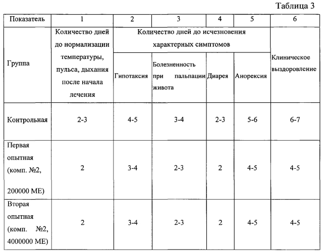 Средство для лечения и профилактики природных инфекционных заболеваний у кошек (патент 2576814)