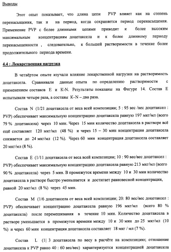 Композиции для лечения неопластических заболеваний (патент 2488384)