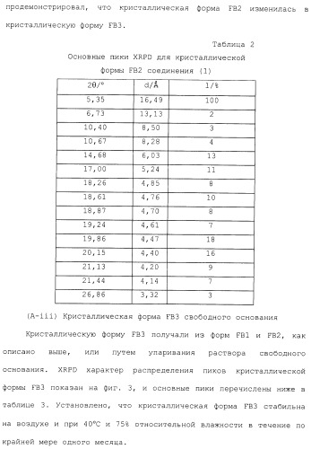 Производные гидробензамида в качестве ингибиторов hsp90 (патент 2490258)