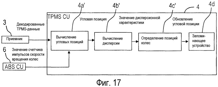 Устройство мониторинга давления воздуха в шинах (патент 2543131)