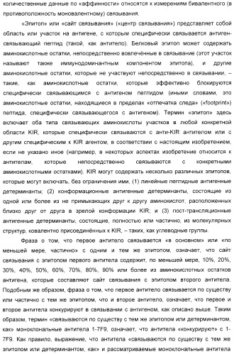 Антитела, связывающиеся с рецепторами kir2dl1,-2,-3 и не связывающиеся с рецептором kir2ds4, и их терапевтическое применение (патент 2410396)