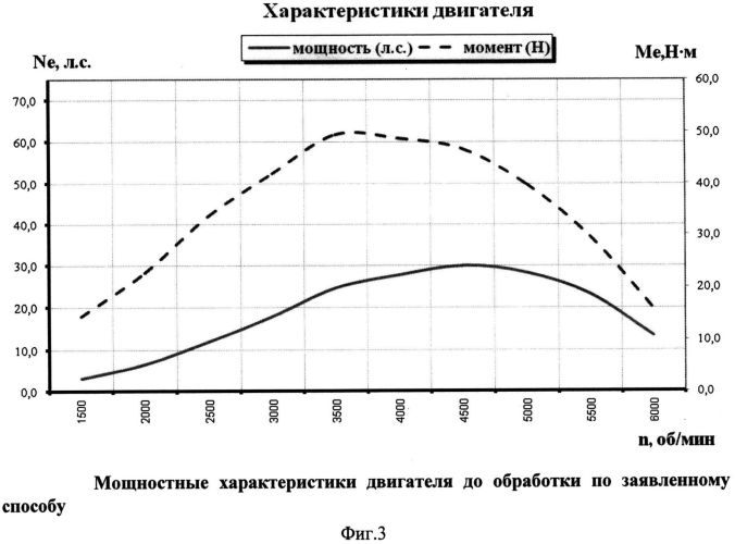 Способ восстановления двигателей (патент 2559074)