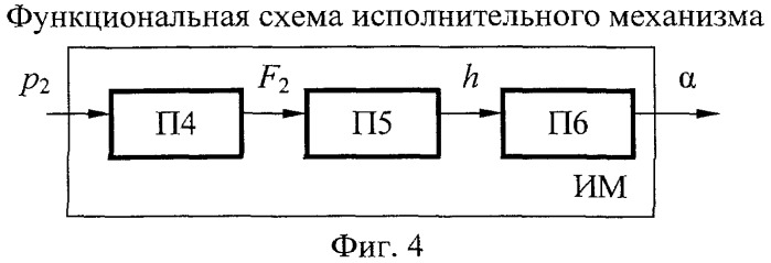 Микропроцессорный комбинированный регулятор температуры тепловой машины (патент 2355015)