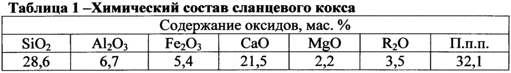 Композиция для производства пористого заполнителя (патент 2649206)