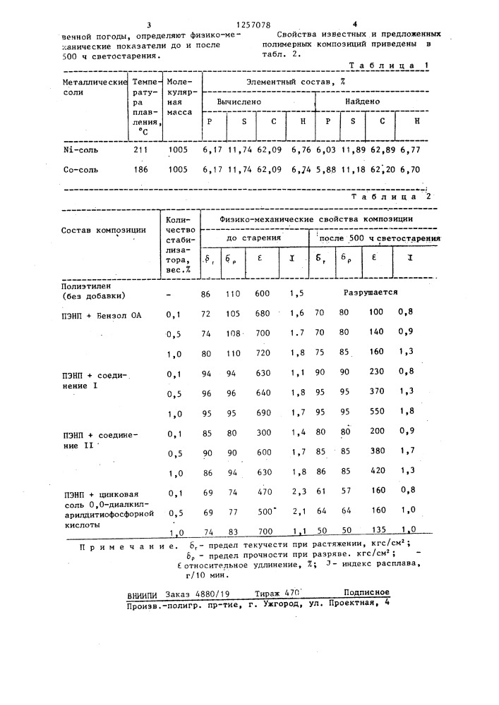 Полимерная композиция (патент 1257078)