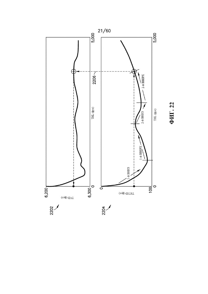 Стратиграфическая и структурная интерпретация наклонных и горизонтальных стволов скважин (патент 2652172)