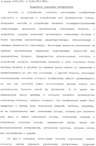 Способ и устройство для упрочнения стекла (патент 2365547)