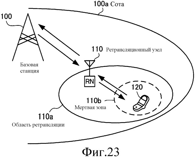 Система радиосвязи (патент 2505942)