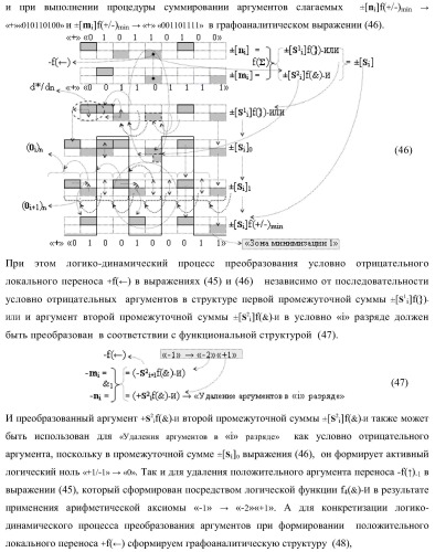 Функциональная входная структура сумматора с избирательным логическим дифференцированием d*/dn первой промежуточной суммы &#177;[s1 i] минимизированных структур аргументов слагаемых &#177;[ni]f(+/-)min и &#177;[mi]f(+/-)min (варианты) (патент 2424548)